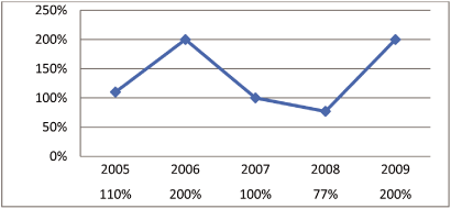 (LINE GRAPH)